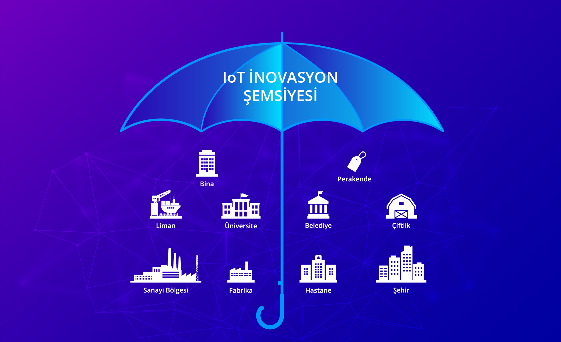 IoT İnovasyon Çözümleri