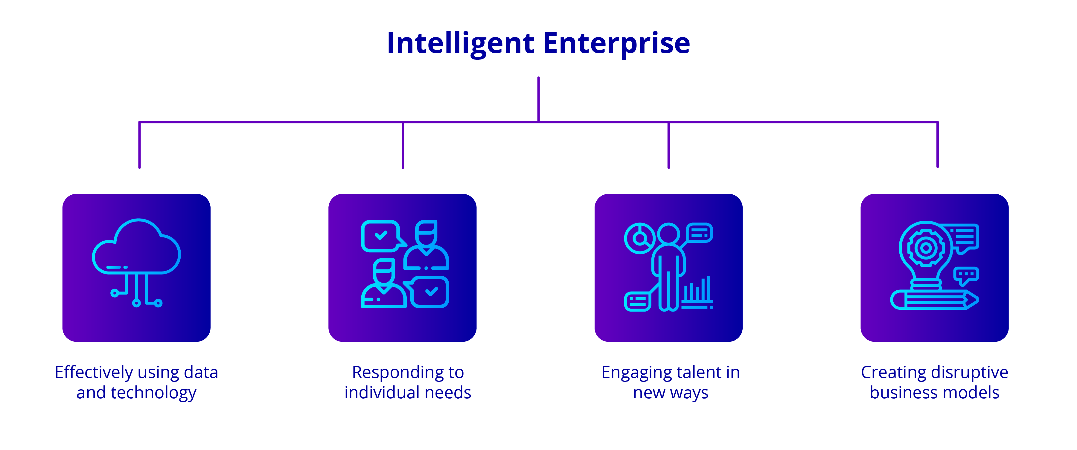 Enterprise plan