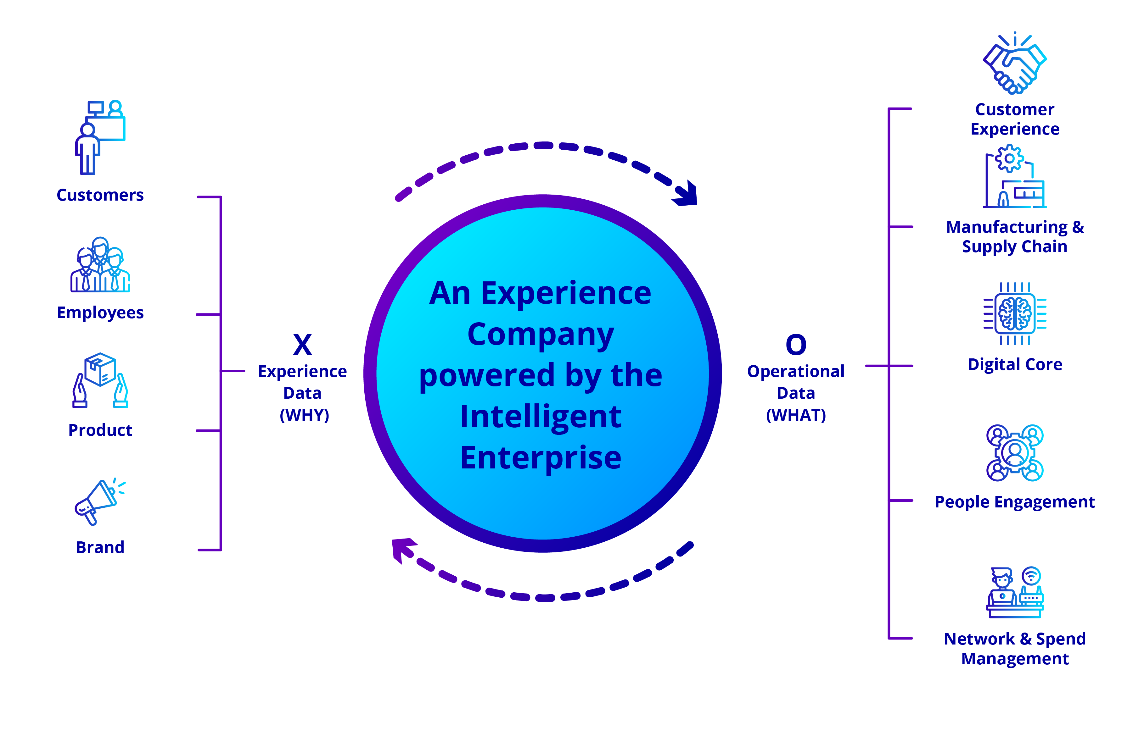 What does It take to be an Intelligent Enterprise?