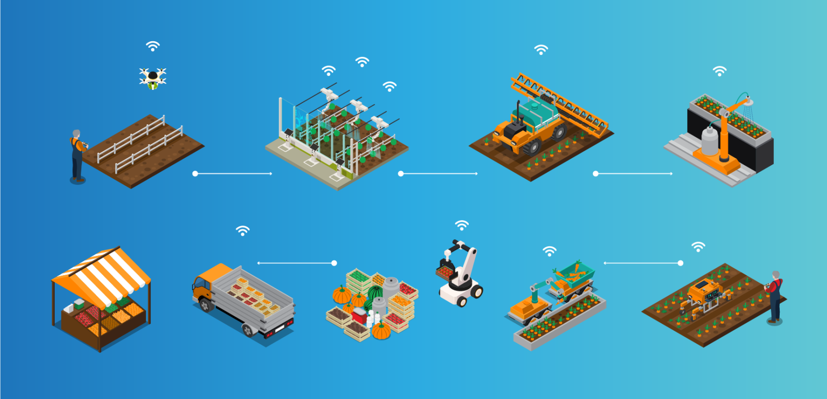 Farm-to-Fork Solutions that Create Value