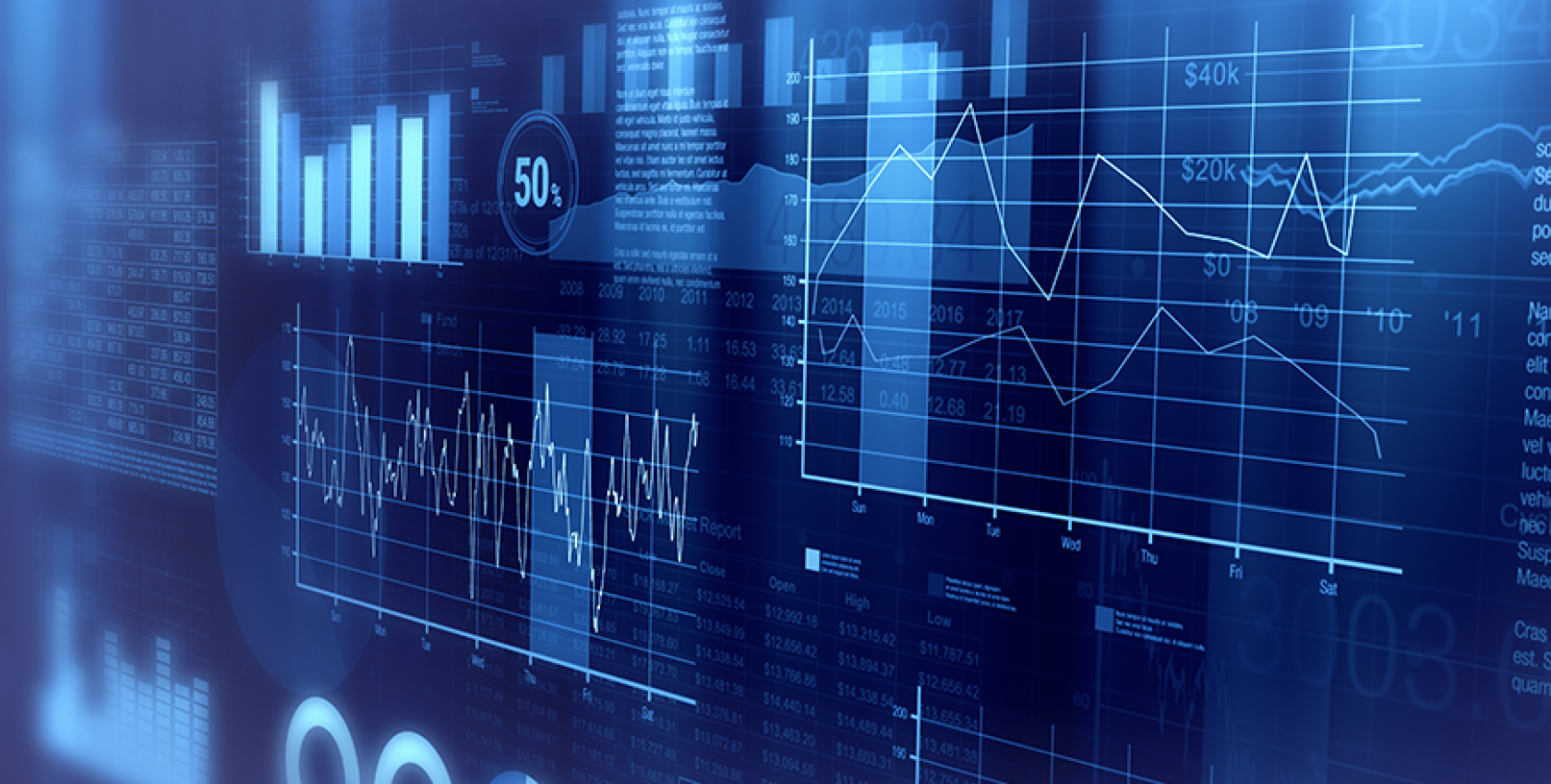 Financial Planning and Analysis